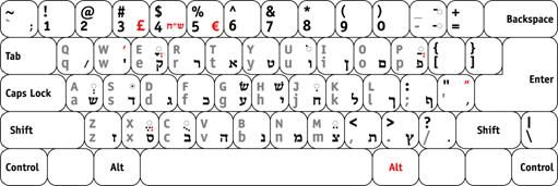 newkeyboard